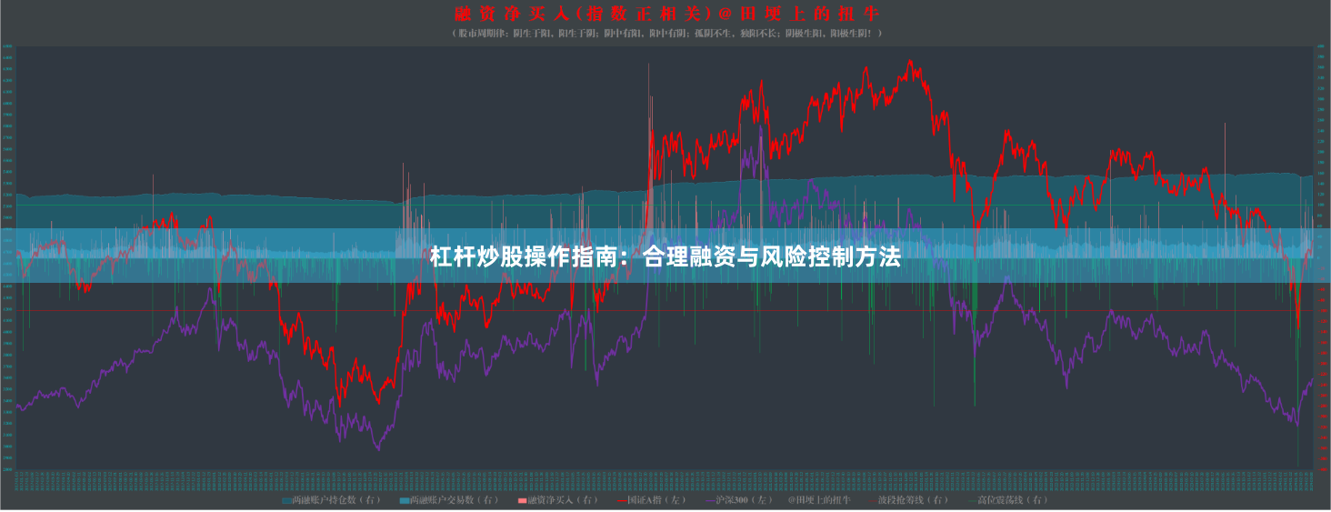 杠杆炒股操作指南:合理融资与风险控制方法