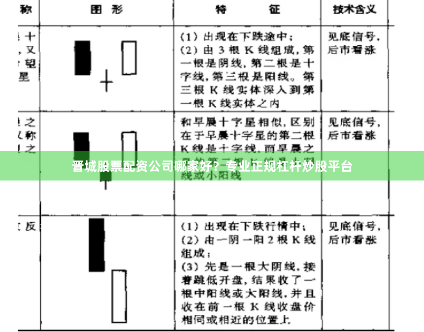 晋城股票配资公司哪家好?专业正规杠杆炒股平台